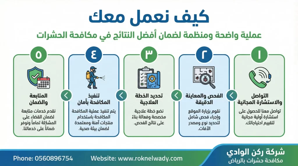 افضل شركة مكافحة حشرات بالرياض